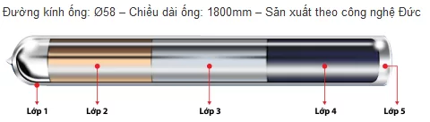 ống chân không thu nhiệt phi 58
